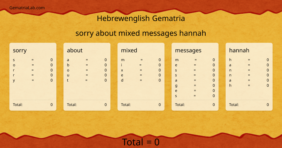 sorry about mixed messages hannah in hebrewenglish Gematria